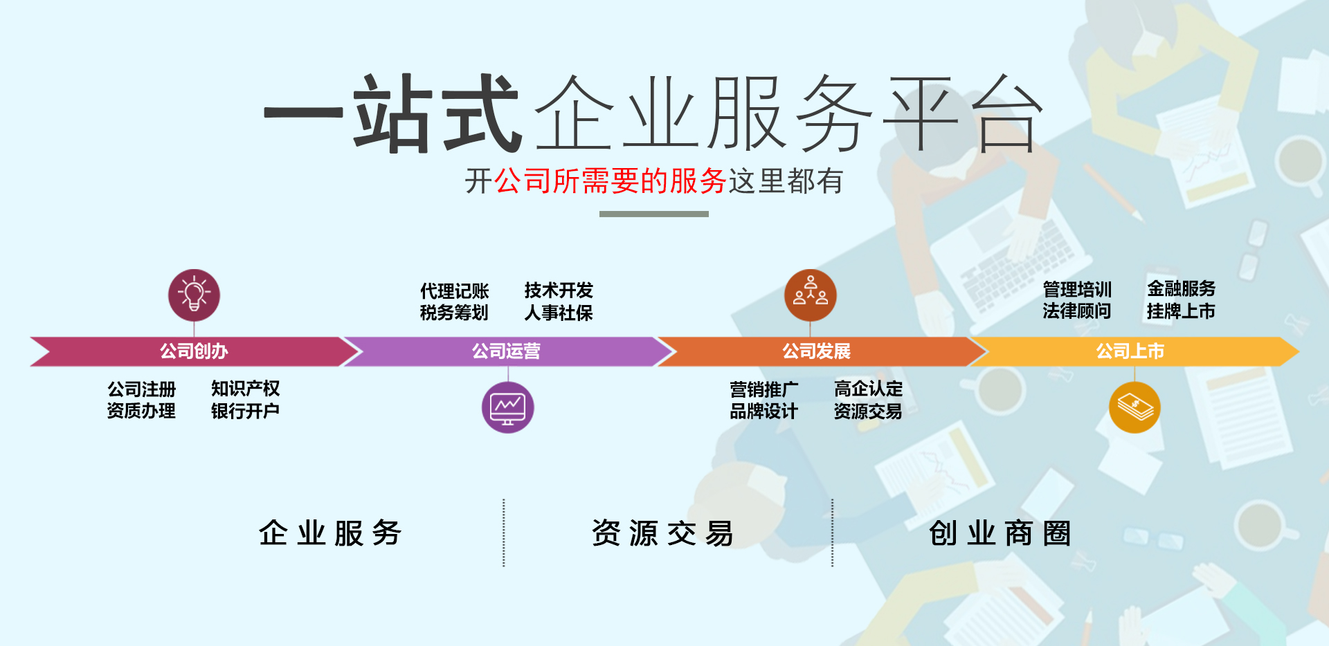企管家財稅咨詢記賬代理有限公司
