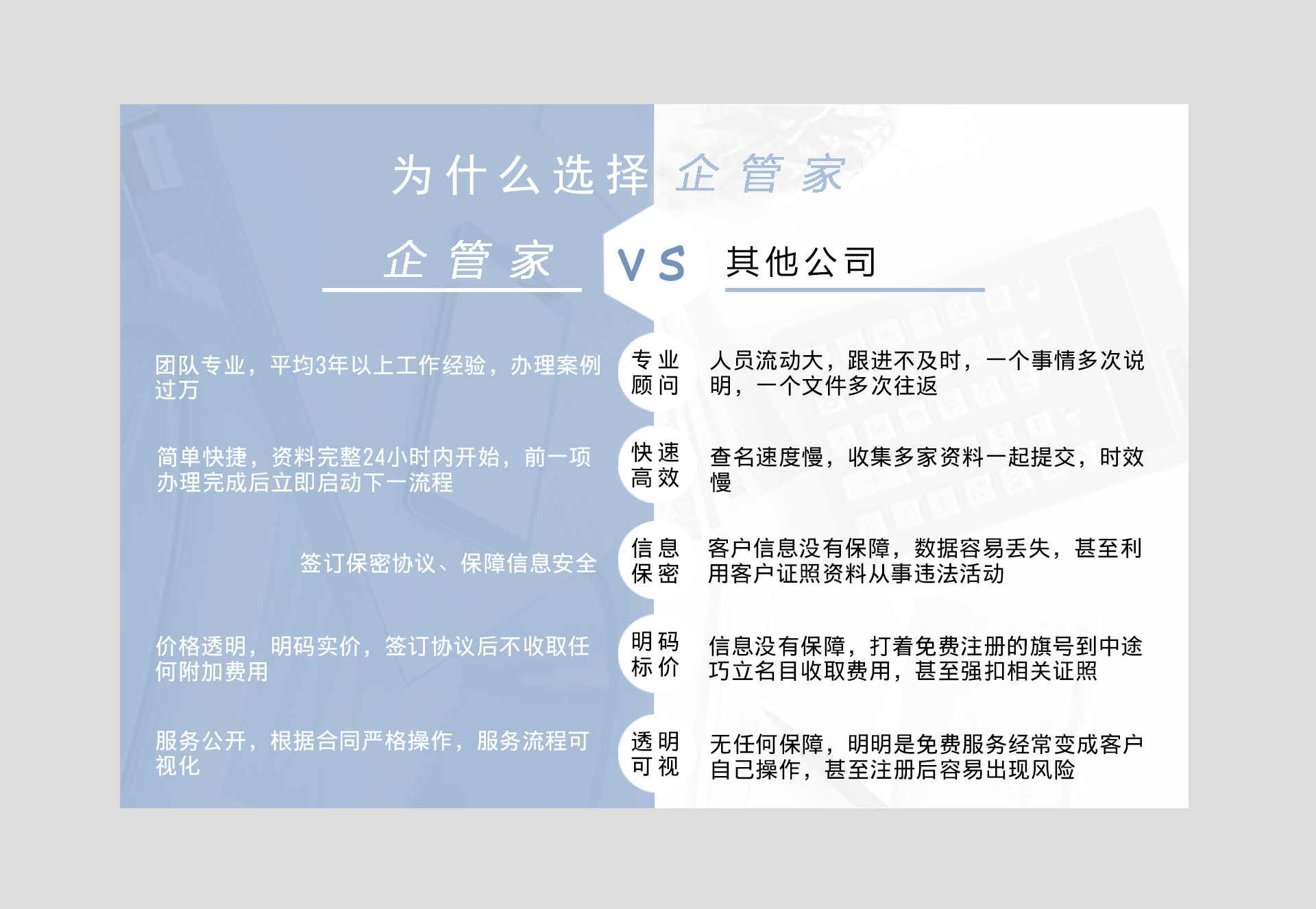 企管家財稅咨詢記賬代理有限公司